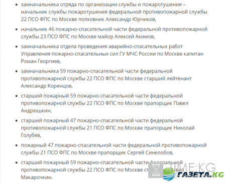 Пожар в Москве 22 сентября 2016: фото и видео, имена погибших