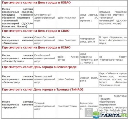 Салют на день города в Москве 2016: где, когда, во сколько — карта, расписание, откуда лучше смотреть салют в Москве