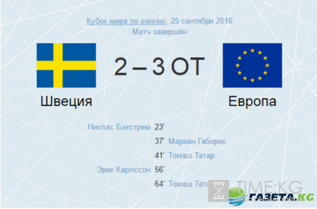 Швеция – Европа хоккей 2016 Кубок мира: результат матча от 25.09.2016, счет, видео обзор матча, голы