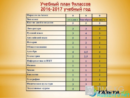 Учебный план на 2017-2017 год для основной и средней школы