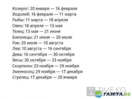 Змееносец: новые знаки Зодиака по месяцам, какими способностями обладают люди, рожденные под 13 знаком