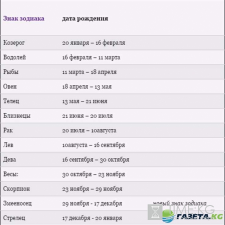 Знаки Зодиака по месяцам и датам 2016 NASA: характеристика Змееносца