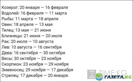 Знаки зодиака поменялись: кто я настоящий и как изменился мой гороскоп