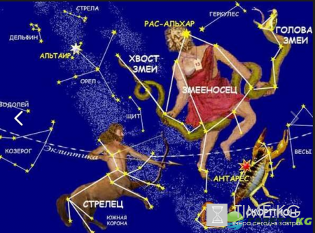 Знаки Зодиака Змееносец: даты, характеристика, как изменились числа других знаков Зодиака