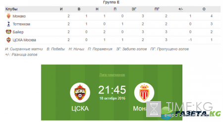 ЦСКА – Монако прямая трансляция матча 18.10.2016 – смотреть онлайн трансляцию матча Лиги чемпионов, прогноз и ставки
