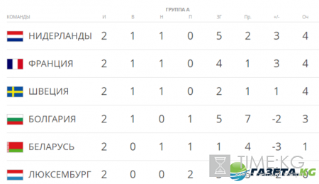 Голландия – Франция 10 октября 2016 трансляция: смотреть онлайн матч 10.09.2016, прогноз на матч, ставки, по какому каналу смотреть