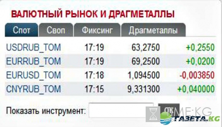 Курс валют на завтра 1 11 2016: евро и доллар пользуются повышенным спросом