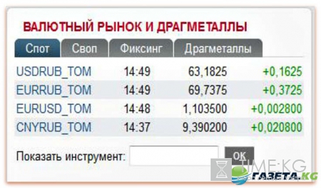 Курс валют на завтра 14 10 2016: евро, доллар и рубль трезвеют от пост-алжирских иллюзий