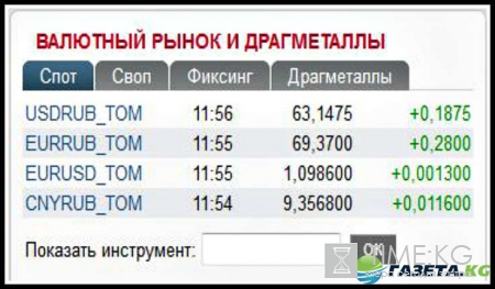 Курс валют на завтра 18 10 2016: евро, доллар и рубль следят за здоровьем американской экономики