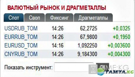 Курс валют на завтра 27 10 2016: избыток ликвидности оказывает серьезное давление на рубль