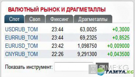 Курс валют на завтра 31 10 2016: рубль обозначил разворот вниз