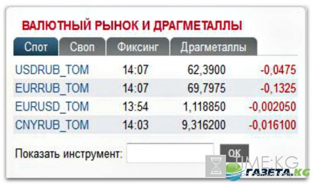 Курс валют на завтра 7 10 2016: евро и доллар продолжают падать, аналитики советуют закупать рубль