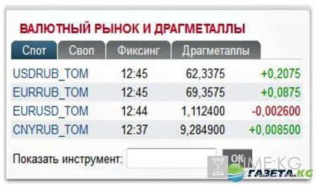 Курс валют на завтра 8 10 2016: «черный лебедь» на Темзе поддержал «бычий» марафон