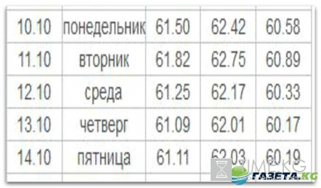 Курс валют на завтра 8 10 2016: «черный лебедь» на Темзе поддержал «бычий» марафон