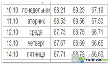 Курс валют на завтра 8 10 2016: «черный лебедь» на Темзе поддержал «бычий» марафон