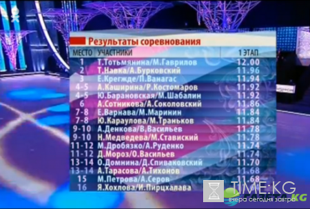 Ледниковый период Новый сезон 2016: 3 выпуск от 15 10 2016 смотреть онлайн