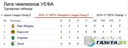 Лига чемпионов обзор матчей среды от 19.10.16: Видео голов и результаты таблицы