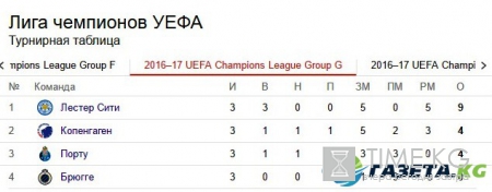Лига чемпионов обзор матчей среды от 19.10.16: Видео голов и результаты таблицы
