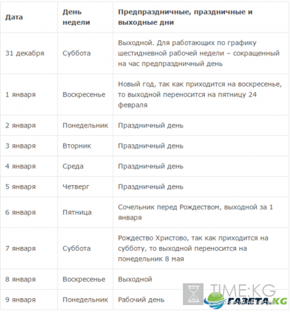 Новогодние праздники в 2017 году как отдыхаем