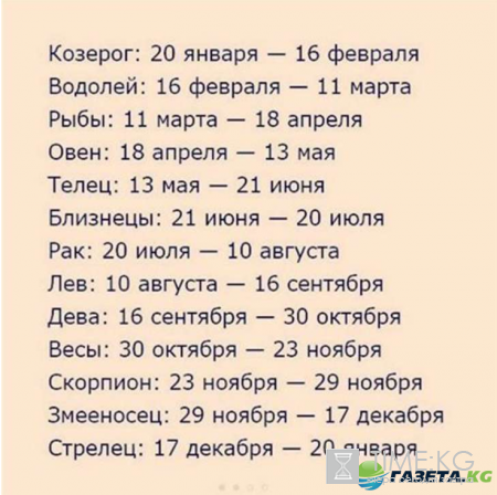 Новые знаки Зодиака 2016 по месяцам: НАСА внесли изменения, Змееносец – 13 знак Зодиака