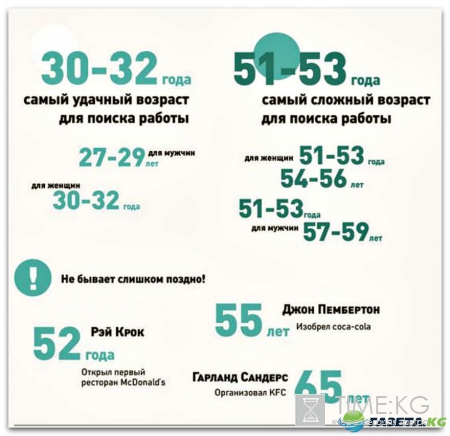 Самый удачный возраст для поиска работы назвали ученые