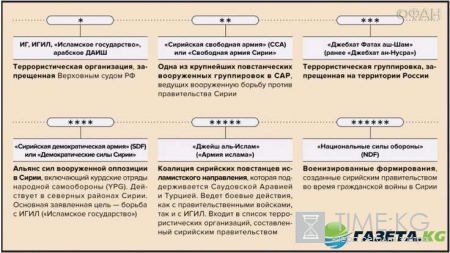 Сирия, последние новости 7 10 2016: битва за Алеппо, взрыв у аэропорта в Хасаке и карта боевых действий