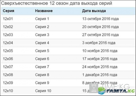 Сверхъестественное 12 сезон 1 серия: смотреть онлайн трейлер-тизер на русском, дата выхода серий