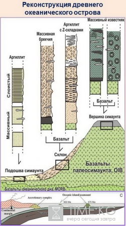 Доисторический мир Кыргызстана: Геологи нашли фрагменты древних океанических островов в горах Тянь-Шаня и оценил размеры исчезнувшего океан