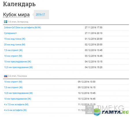 Биатлон 2016/17 Кубок мира: календарь соревнований, расписание гонок