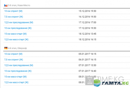 Биатлон 2016/17 Кубок мира: календарь соревнований, расписание гонок