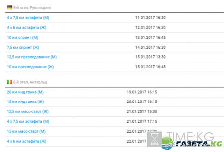 Биатлон 2016/17 Кубок мира: календарь соревнований, расписание гонок