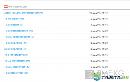 Биатлон 2016/17 Кубок мира: календарь соревнований, расписание гонок