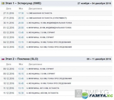 Биатлон 2016-2017: расписание, медальный зачет, состав сборной России