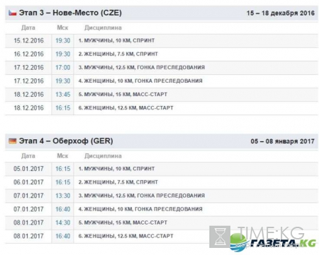 Биатлон 2016-2017: расписание, состав сборной России