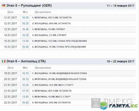 Биатлон 2016-2017: расписание, состав сборной России
