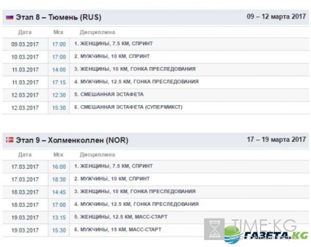 Биатлон 2016-2017: расписание, состав сборной России