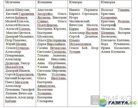 Биатлон 2016-2017: расписание, состав сборной России