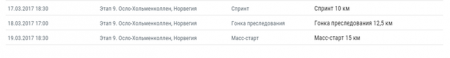 Биатлон 2016: Кубок мира 2016/2017, календарь соревнований, первый этап, состав сборной России