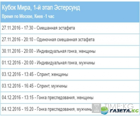 Биатлон Кубок мира 2016/2017 расписание: состав сборной России, последние новости