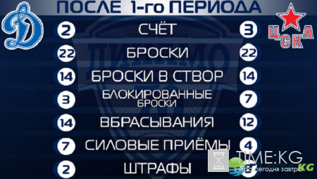 «Динамо» (Москва) - ЦСКА 13 ноября 2016: главное столичное дерби завершено традиционными булитами