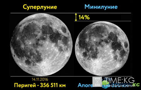 Грандиозное суперлуние 14 ноября 2016 года: невероятная гигантская луна за последние 70 лет