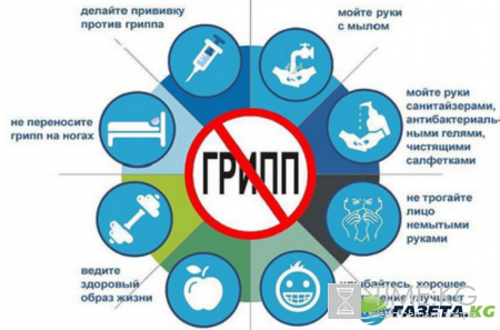 Грипп 2016 симптомы лечение: симптомы, профилактика и лечение