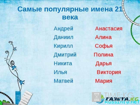 Имена для мальчиков и девочек по месяцам на 2017 год по отчеству