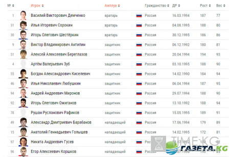 Кубок Карьяла 2016/2017: расписание, состав сборной России, результаты и турнирная таблица