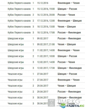 Кубок Карьяла 2016, полное расписание игр: Еврохоккейтур начнется с захватывающей встречи