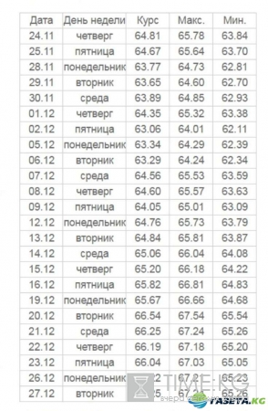 Курс доллара и евро на сегодня: валюта не оставляет попыток укрепиться Курс доллара и евро на сегодня: валюта не оставляет попыток укрепиться