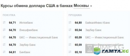 Курс доллара на сегодня: факторы риска для рубля, прогнозы экспертов и динамика роста в таблице