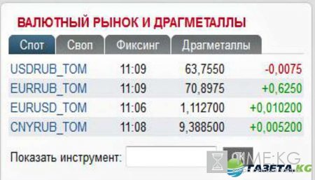 Курс валют на сегодня 9 11 2016: выборы в США - тяжелое испытание для рубля