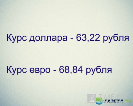 Курс валют на сегодня 9 11 2016: выборы в США - тяжелое испытание для рубля