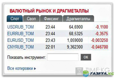 Курс валют на завтра 21 11 2016 (21 ноября 2016 года): евро и доллар в ЦБ РФ и на ММВБ, прогноз на неделю